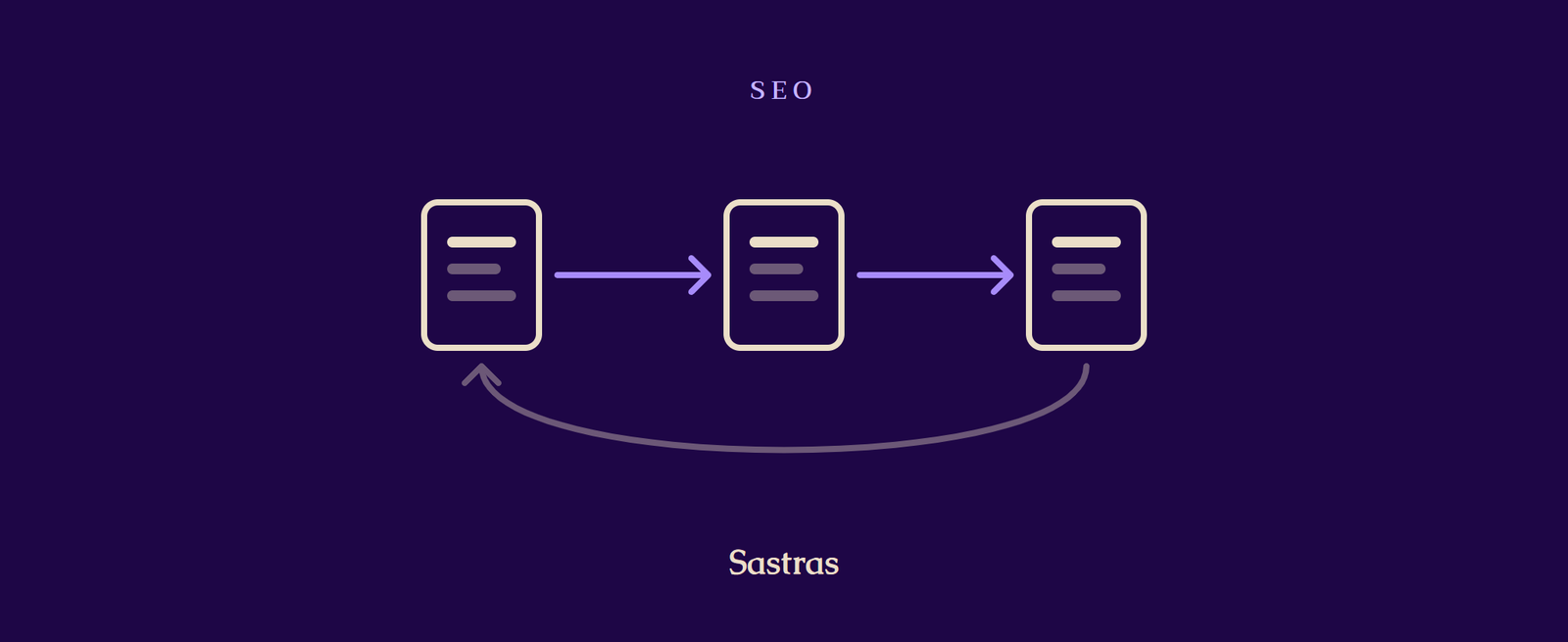 Internal Links: The Cheapest SEO Work